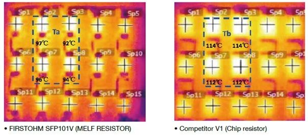 Тест на теплорассеивание MELF-резистора и чип-резистора. (По данным лаборатории ETC.)