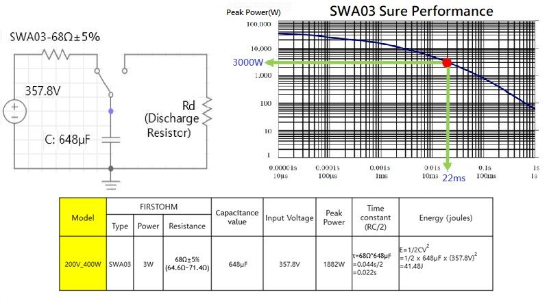 ※ Reference circuit and Surge performance