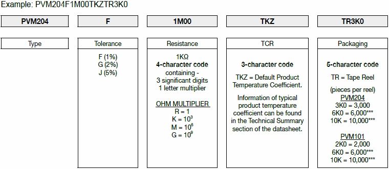How FIRSTOHM construct a part number for Pulse Load High Voltage MELF Resister , check here!