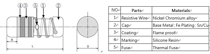 Для подчеркивания положения термического предохранителя и объяснения структуры проволочного резистора