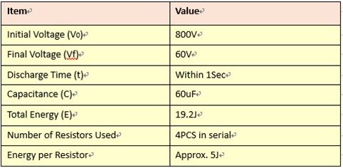 condição de teste de 800V aplicação de resistor bleeder HVDC
