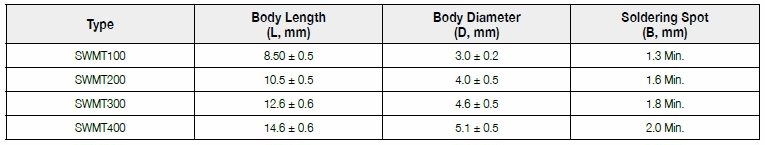 The dimension of FIRSTOHM SWMT series