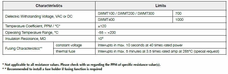Basic information of SWMT series: dielectric withstanding voltage, temperature coefficient, operating temperature, insulation resistance and so on.