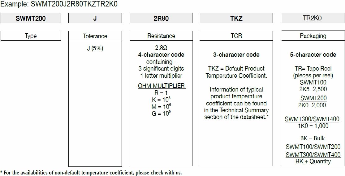 How FIRSTOHM construct a part number for Anti-Surge Wire-wound Fast-Fuse MELF Resistors