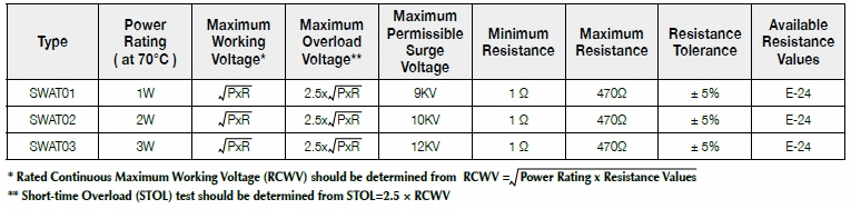 第一電阻SWAT系列基本規格說明