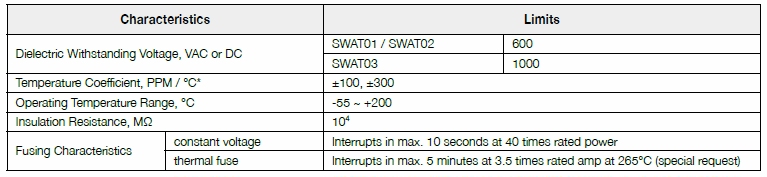 Basic information of SWAT series: dielectric withstanding voltage, temperature coefficient, operating temperature, insulation resistance and so on.