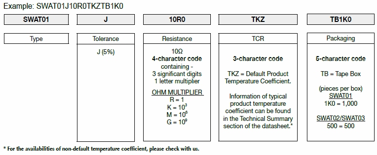 How FIRSTOHM construct a part number for Anti-Surge Wire Wound Fast Fuse Resistor