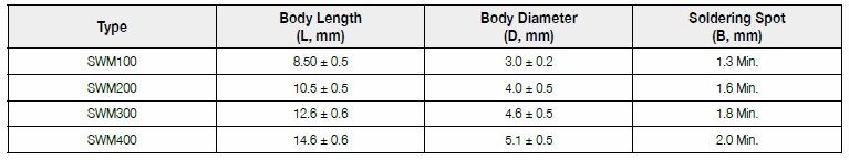 The dimension of FIRSTOHM SWM series