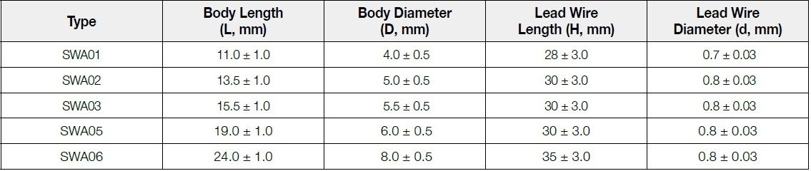 The dimension of FIRSTOHM SWA series