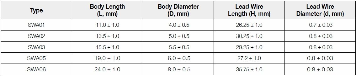 The dimension of Firstohm SWA series