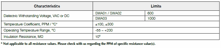 Basic information of SWA series: dielectric withstanding voltage, temperature coefficient, operating temperature, insulation resistance and so on.