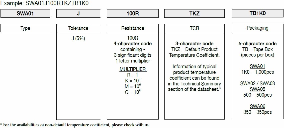 How FIRSTOHM construct a part number for Anti-Surge wirewound Resistor.