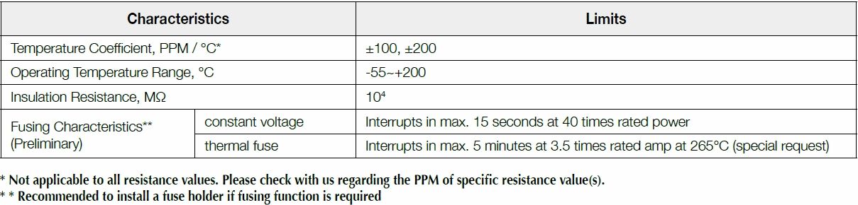 Basic information of SWMT series: dielectric withstanding voltage, temperature coefficient, operating temperature, insulation resistance and so on.