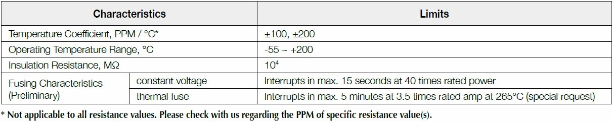 Basic information of SWAT series: dielectric withstanding voltage, temperature coefficient, operating temperature, insulation resistance and so on.