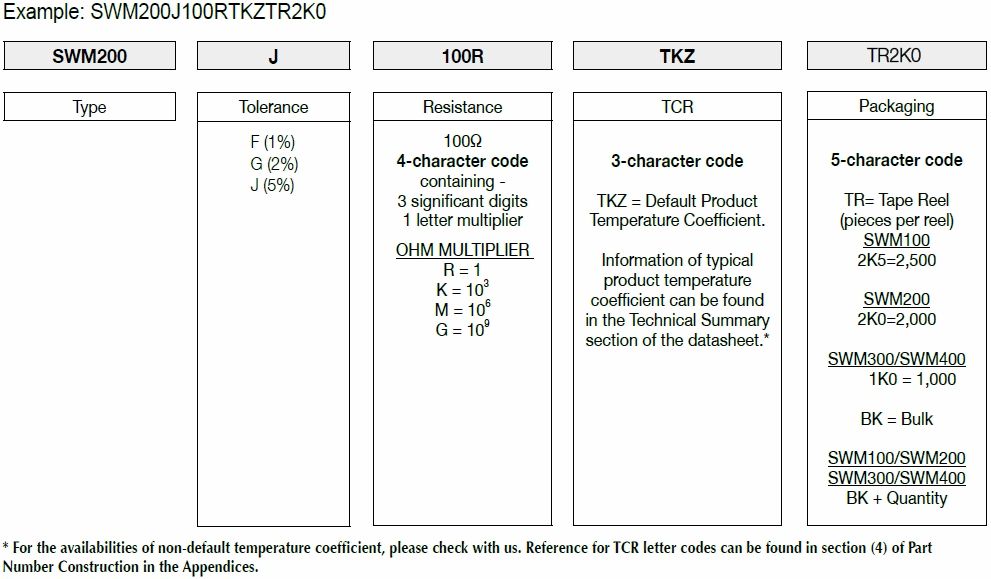 How FIRSTOHM construct a part number for Anti-Surge-Wirewound-MELF-Resistor