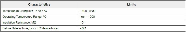 Basic information of SWM series: dielectric withstanding voltage, temperature coefficient, operating temperature, insulation resistance and so on.