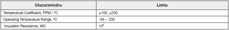 Basic information of SWA series: dielectric withstanding voltage, temperature coefficient, operating temperature, insulation resistance and so on.