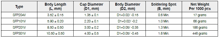 The dimension of FIRSTOHM SFP(V) series