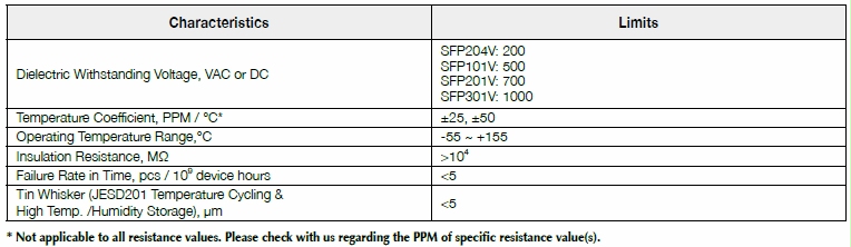 Basic information of SFP(V) series: dielectric withstanding voltage, temperature coefficient, operating temperature, insulation resistance and so on.