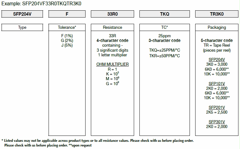 How FIRSTOHM construct a part number for Vehicle Grade Stabilized Film Power MELF Resistor, check here!