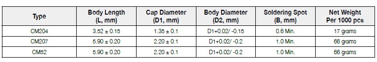 The dimension of FIRSTOHM CM series