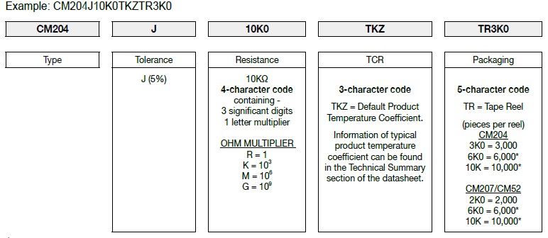 How FIRSTOHM construct a part number for Carbon Film MELF Resistor.