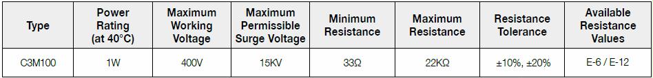 Basic information of C3M100: power rating、resistance value、tolerance、working voltage and so on.