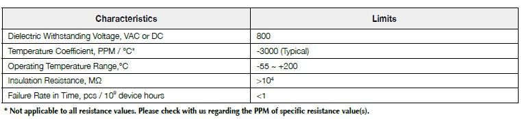 Basic information of C3M100: dielectric withstanding voltage, temperature coefficient, operating temperature, insulation resistance and so on.