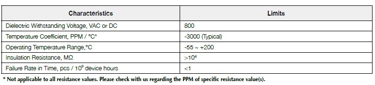 第一電阻C3M100技術摘要說明