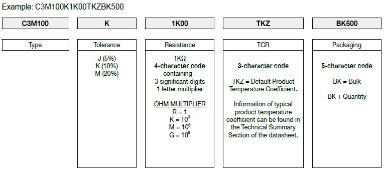 第一電阻C3M100料號定義描述