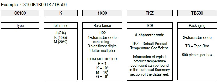 How FIRSTOHM construct a part number for Composite Film Ceramic Composition Resistor.