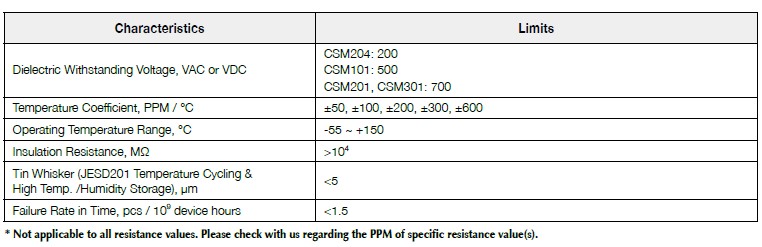 Basic information of CSM series: dielectric withstanding voltage, temperature coefficient, operating temperature, insulation resistance and so on.