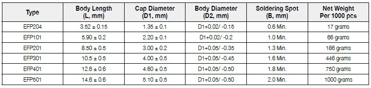 The dimension of FIRSTOHM EFP series