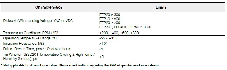Basic information of EFP series: dielectric withstanding voltage, temperature coefficient, operating temperature, insulation resistance and so on.