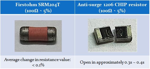 MELF resistorとチップ-Rの比較
