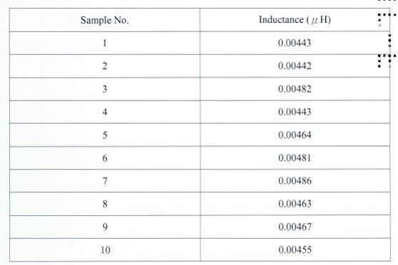 实测柱状贴片电阻SFP101VF10R0TKR20的电感值