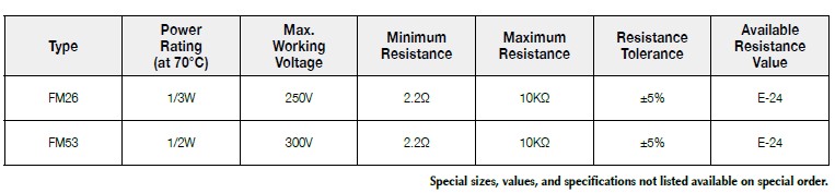 Basic information of FM series: power rating、resistance value、tolerance、working voltage and so on.