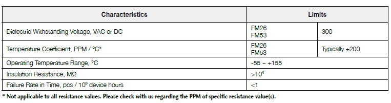 Basic information of FM series: dielectric withstanding voltage, temperature coefficient, operating temperature, insulation resistance and so on.