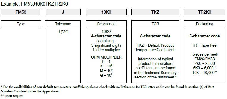 How FIRSTOHM construct a part number for Fusible MELF Resistor.