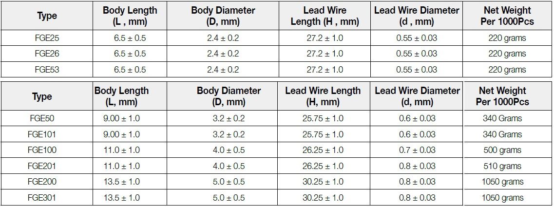 The dimension of Firstohm FGE series