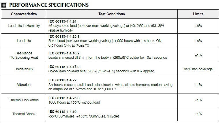 Performance Specifications for Fusible Resistor, FGE26