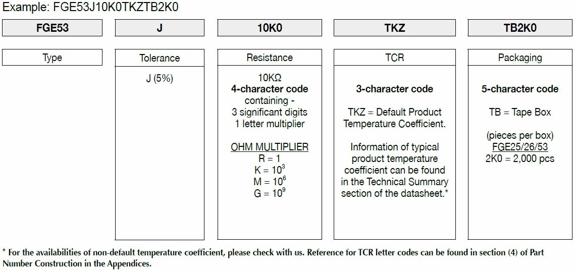 How Firstohm construct a part number for Fusible Resistor.