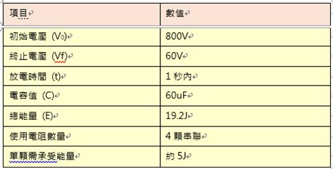 test condition of 800V HVDC Bleeder Resistor Application