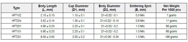 The dimension of FIRSTOHM HFT seriess