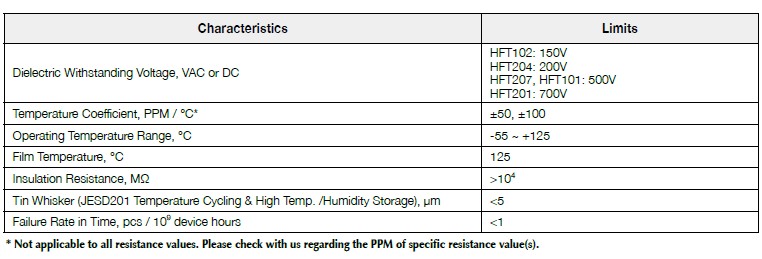 Basic information of HFT series: dielectric withstanding voltage, temperature coefficient, operating temperature, insulation resistance and so on.