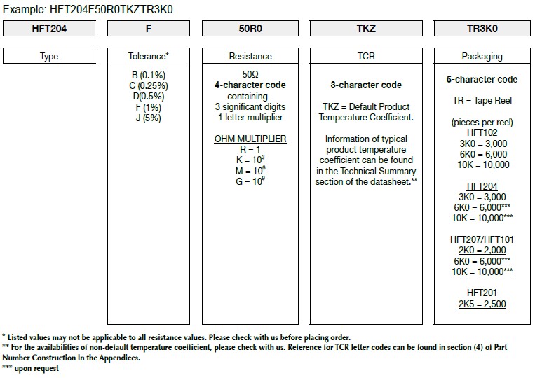 How FIRSTOHM construct a part number for High Frequency Terminator Resistor