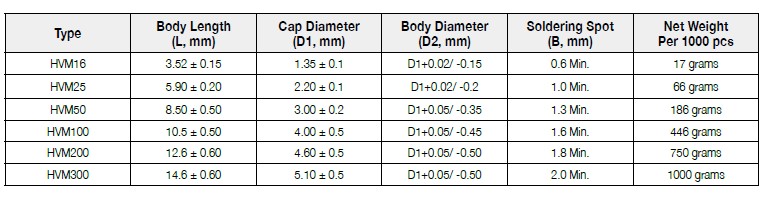 The dimension of FIRSTOHM HVM series