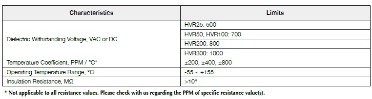 Basic information of HVR series: dielectric withstanding voltage, temperature coefficient, operating temperature, insulation resistance and so on.