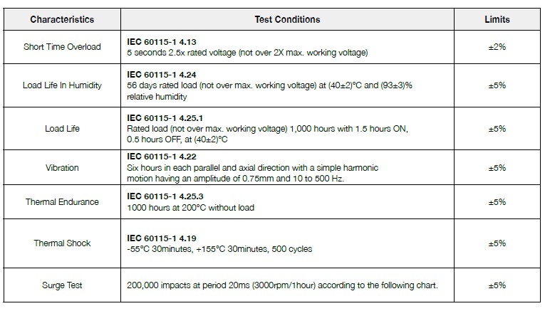 Performance Specifications for Ignition Noise Suppression Resistor, ISC series