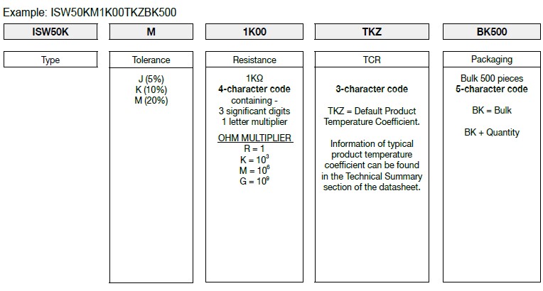 How FIRSTOHM construct a part number for Ignition Noise Suppression Resistor (Wirewound Type)